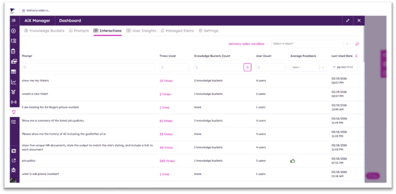 Analytics – User Insights