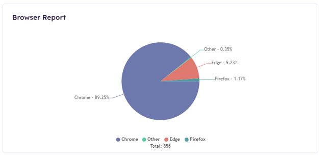 analytics-browser-report.png