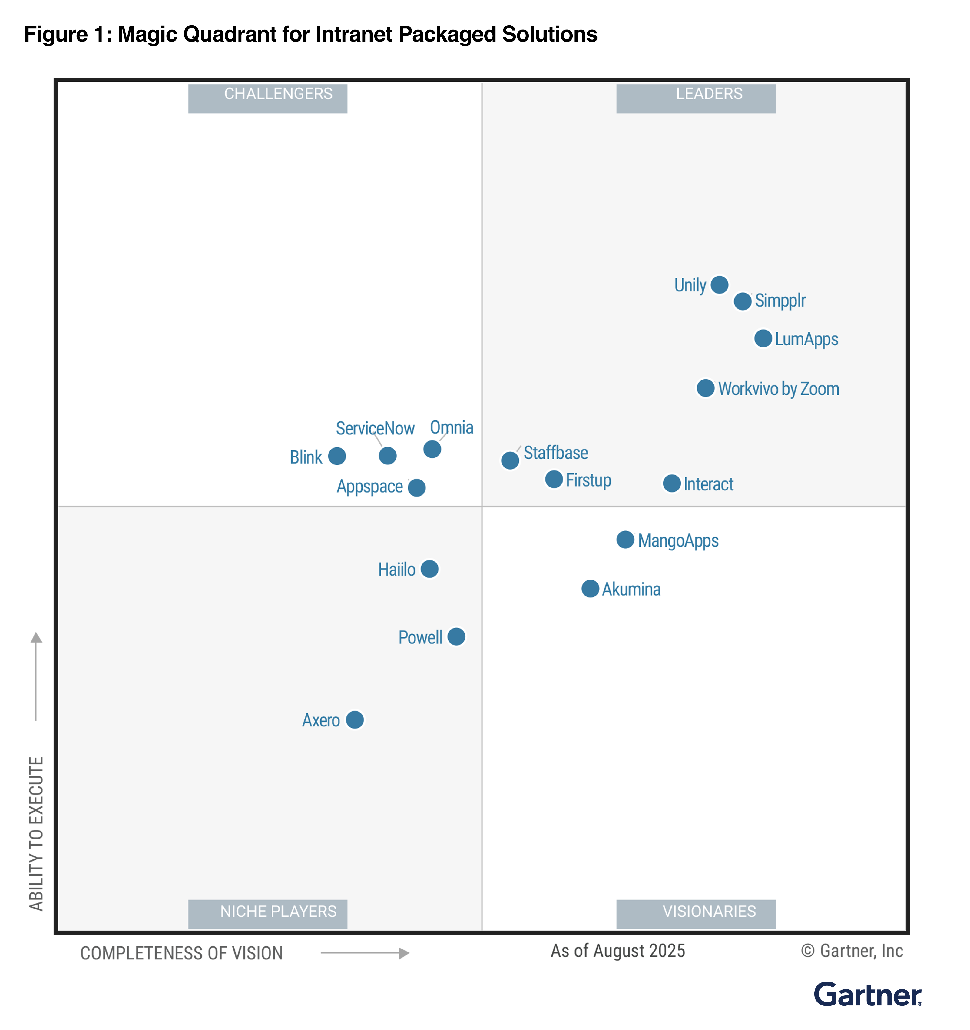 Gartner IPS 2025.png